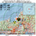 ★【 米：入院数 最多 】＋【 死亡１日 １，８７５ 人 】★／★【　五輪直前　北京で　コロナ　】★