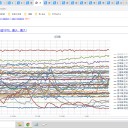 （老化・故障・発症）