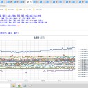 （ 旭川 0.0 ３４ μ ）／（ 寿都 0.0 ２７ μ ）／（ 岩見沢 0.0 ２６ μ ）…（＠＠；）…☆彡