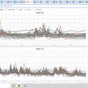 （ 旭川 0.0 ３４ μ ）／（ 寿都 0.0 ２７ μ ）／（ 岩見沢 0.0 ２６ μ ）…（＠＠；）…☆彡