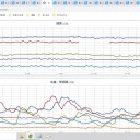 【　影響は　長期にわたる　可能性があります。】