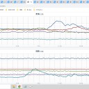 【　影響は　長期にわたる　可能性があります。】