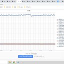 ☆（定例）【 １ ６ 年 】（？？） 日記 ☆彡　 （ 作業 また 例によって 胃炎中… 　もとい！　遅延中ｗ ０５：３６ ）