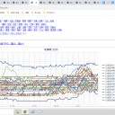 ★【 朱鞠内 ー２７．７ ℃ 】★／（ 旭川 0.0 ３５ μ ）／（ 仁木 0.0 ３３ μ ）／（ 稚内・函館・余市 0.0 ３２ μ ）／（ 赤井川 0.0 ３１ μ ）…