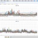 ★【 朱鞠内 ー２７．７ ℃ 】★／（ 旭川 0.0 ３５ μ ）／（ 仁木 0.0 ３３ μ ）／（ 稚内・函館・余市 0.0 ３２ μ ）／（ 赤井川 0.0 ３１ μ ）…