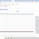 ☆（定例）【 １ ６ 年 】（？？） 日記 ☆彡　 （ 作業 ほぼ順調 … ０５：１５ ）