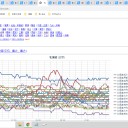 ★【 占冠 ー２６ ℃ 】★／（ 寿都 0.0 ３５ μ ）／（ 旭川 0.0 ３４ μ ）／（ 共和町≒泊原発・蘭越・仁木 0.0 ３２ μ ）／