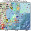 ★ 成人への接種【 １年程度の 】安全性 ★／見逃すリスクが発生します。