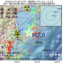 ★ 成人への接種【 １年程度の 】安全性 ★／見逃すリスクが発生します。