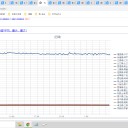 ☆（定例）【 １ ６ 年 】（？？） 日記 ☆彡　 （ 作業 むしろ 前倒し中 … ０５：０３ ☆ ）