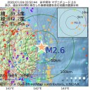 ★ オミクロン「第６波」 ★