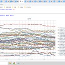 ★　教員がストライキ。★