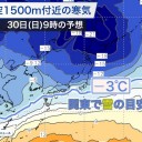 （とりあえ図）