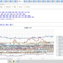 （ 旭川 0.0 ３４ μ ）／（ 寿都 0.0 ３２ μ ）／（ 蘭越 0.0 ３ μ ）…
