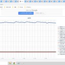☆（定例）【 １ ６ 年 】（？？） 日記 ☆彡　 （ 作業 遅延中 ０５：２７ ）＋（ＵＰしなおし＠０５：４５ｗ）
