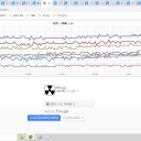 ★★★【 諏訪之瀬島 ３，０００ M 】　（とりあえ図）＋（夜補遺っ）