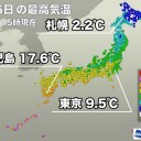 ★★★【 諏訪之瀬島 ３，０００ M 】　（とりあえ図）＋（夜補遺っ）