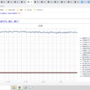 ☆（定例）【 １ ６ 年 】（？？） 日記 ☆彡　 （ 作業 大幅？ 遅延中 … ０５：５７ ★ ）