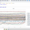 【 低酸素 血症 】⇔ 呼吸苦を【 自覚しない 】 ／★【 小児 感染 】⇒【 糖尿病 】リスク上昇 ★