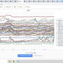 【 低酸素 血症 】⇔ 呼吸苦を【 自覚しない 】 ／★【 小児 感染 】⇒【 糖尿病 】リスク上昇 ★