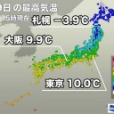 【　上空に　強い寒気　】
