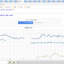 ★【　欠測　まみれ　の記録　】★　（加図＠３１朝）