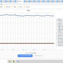 ☆（定例）【 １ ６ 年 】（？？） 日記 ☆彡　（ 作業 順 … 調 …？ ０５：１２ ）