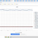 ☆（定例）【 １ ６ 年 】（？？） 日記 ☆彡　（ 作業 順調 ０５：１１ ）
