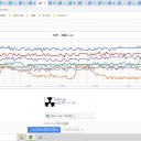【 諏訪之瀬島 １，４００ ｍ 】⇒（沈黙）　（とりあえ図）＋（夜補遺っ）