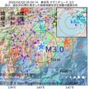 【　失敗したら　責任の所在は？？　】