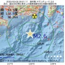 【　24時間で　1.9万件の電話　】／★【　重症化を　見逃す可能性　】★／⇒【 速やかに入院 ／ 酸素投与 開始 】／★【　即応　できない 】★