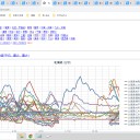 ★【 Ｍ ５ 級 】（多乱発）★