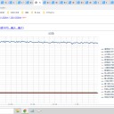 ☆（定例）【 １ ６ 年 】（？？） 日記 ☆彡　（ 作業 … 遅れているのは、訳がある… ０５：２９ ）