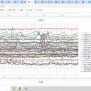 ★【 BA.1 の波 】の後に【 BA.2 の波 】が、続けてやってくる ★
