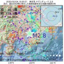（ 免疫持つ人が増え ）⇒【 感染状況が 落ち着く 】可能性／あくまで現時点のデータという事になります。