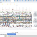 （　線量を、測ったうえでのご利用を…★　）