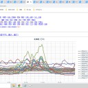太公望。