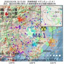 【　少子化に　拍車　の懸念　】　（徒図３）＋（補遺っ＠１１夜）