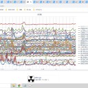 【 劣化 】（老化・故障・発症）