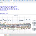 （ 岩見沢・共和町≒泊原発 0.0 ３４ μ ）／（ 旭川・岩内 0.0 ３３ μ ）…（＠＠；）…☆／★【 一斉欠測 アリ 】★