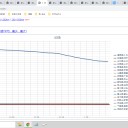 ☆（定例）【 １ ６ 年 】（？？） 日記 ☆彡　（ 一応 ほぼ 順調 …だったはず …（？？；） ０５：２７ ）