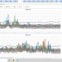 （ 旭川 0.0 ３５ μ ）／（ 帯広 0.0 ２７ μ ）／（ 寿都 0.0 ２６ μ ）／（ 余市 0.0 ２５ μ ）…