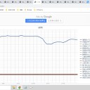 ☆（定例）【 １ ６ 年 】（？？） 日記 ☆彡　（ 作業… 今日も、さらに？ 大幅？ 遅延中 … ０５：４４ ★）