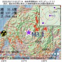 （　重症者数は … 減 ）