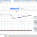 ☆（定例）【 １ ６ 年 】（？？） 日記 ☆彡　（ 作業 順調 …というか、前倒し？ 中 … ０５：０４ ）