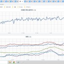 ★★【 東京（町田） ０．１２１ μ 】（大欠測）★／★【 東京（根津） ０．１１０ μ 】／★【 アカウント凍結 ＋ 更新停止が 継続　悪化　中 】★