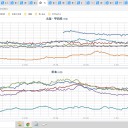 【 富山 】（大欠測）★／一部に虹色の環「ハロ」が出現しました。