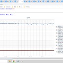 ☆（定例）【 １ ６ 年 】（？？） 日記 ☆彡　（ 作業 ビミョウ 遅延 中 … ０５：１６ ）