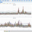 （ 旭川・仁木 0.0 ３３ μ ）／（ 岩見沢 0.0 ３１ μ ）／（ 倶知安 0.0 ３ μ ）…？！（＠◇＠；）…！？