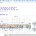★★【 泊 原発 】（ 一斉 欠測！）★★／（ 旭川 0.0 ３６ μ ）／（ 寿都 0.0 ３３ μ ）／（ 函館 0.0 ３ μ ）…